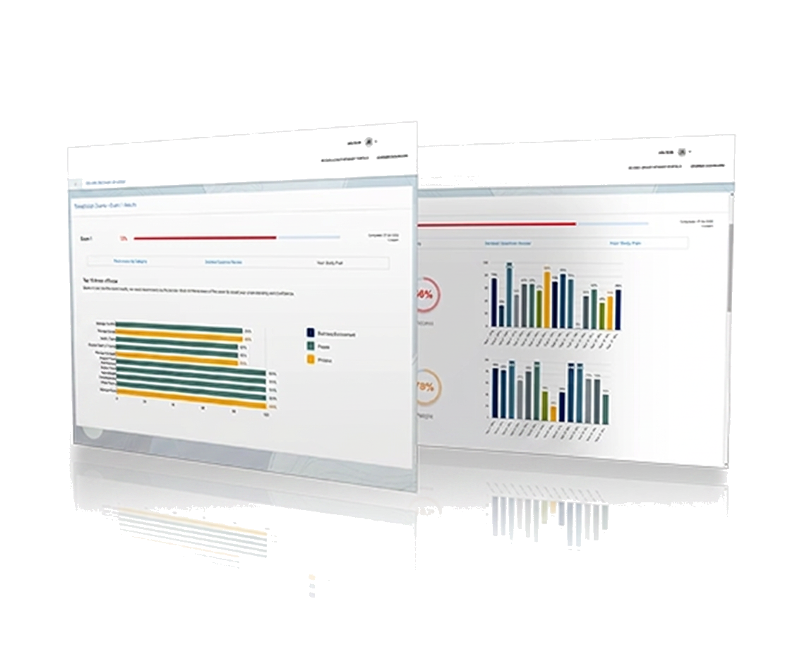 Tea Som Exam exam readiness dashboard preview